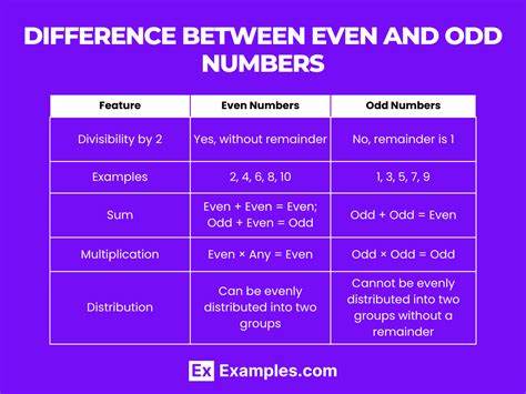 are decimals even or odd|odd and even numbers list.